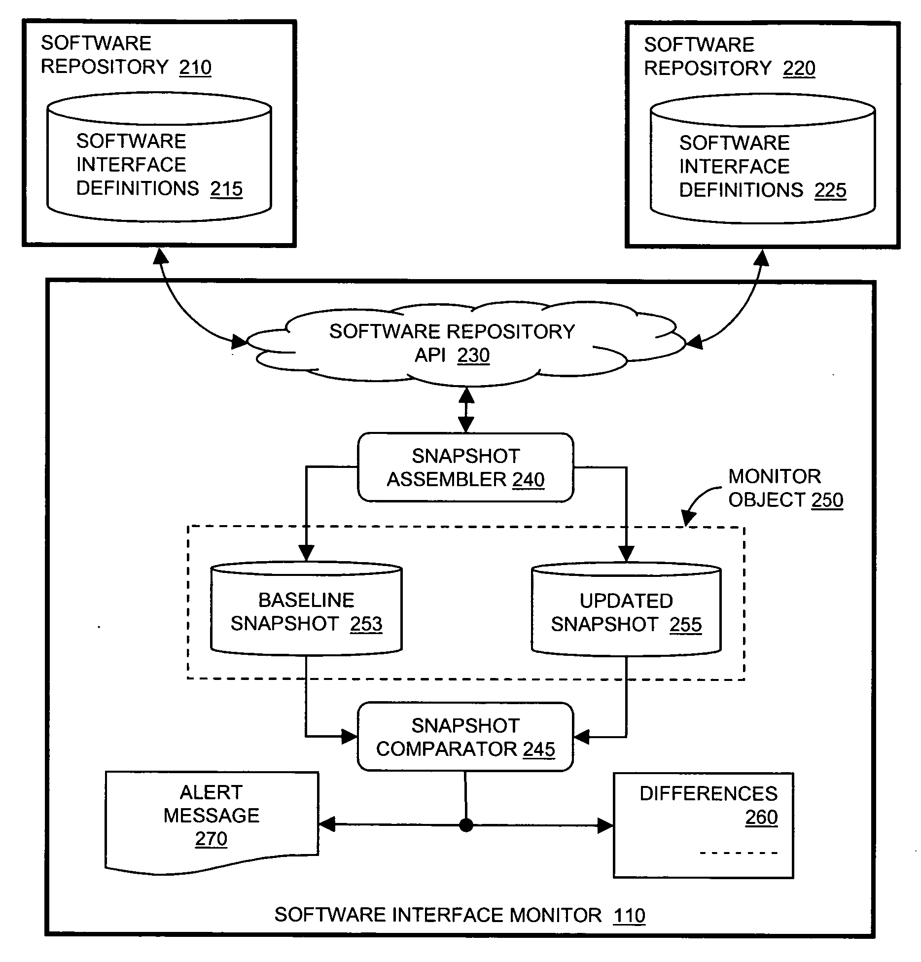 Software interface monitor method and system