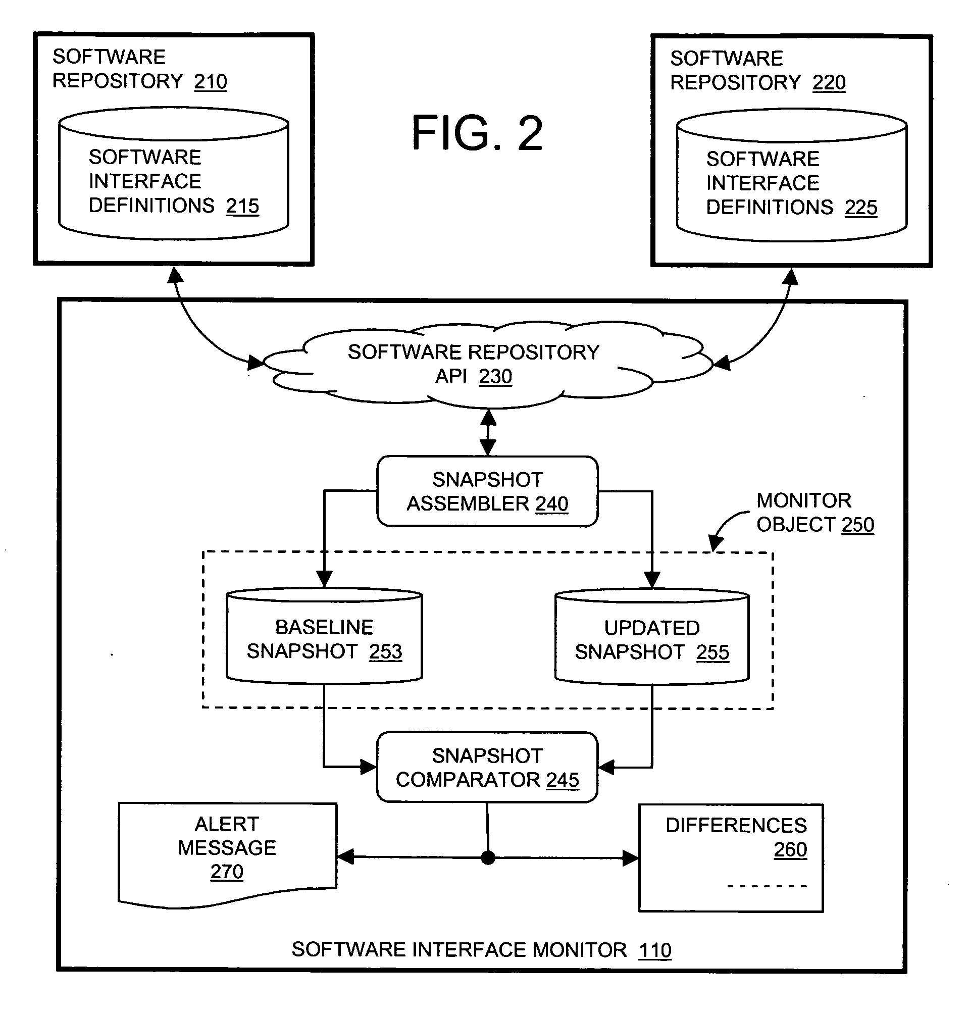 Software interface monitor method and system