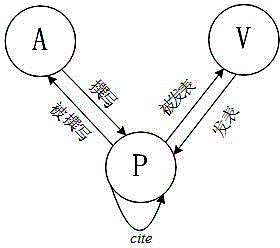 Coauthor recommending method under scientific and technical literature heterogeneous network