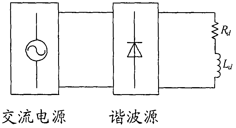 Fundamental wave magnetic flux tuning passive filter and harmonic wave extraction device