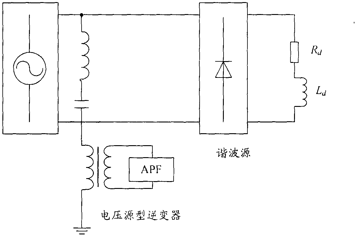 Fundamental wave magnetic flux tuning passive filter and harmonic wave extraction device