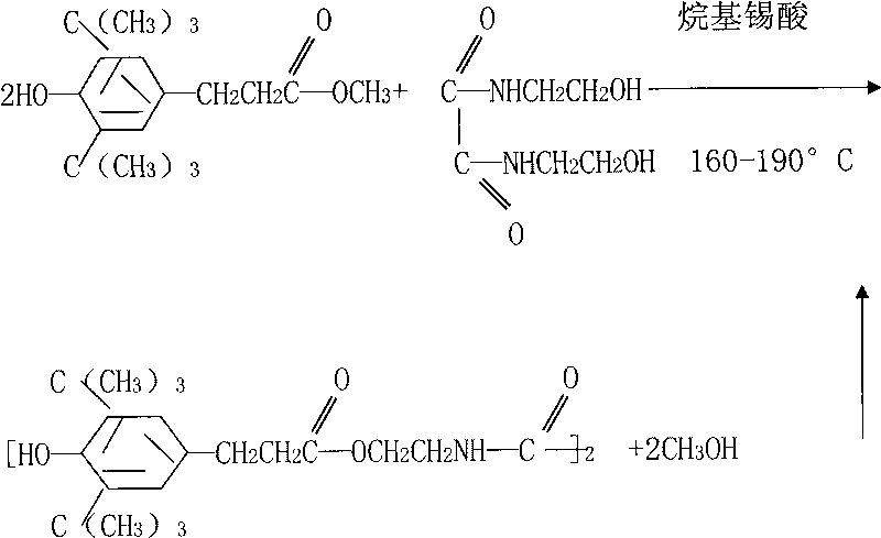 Method for preparing antioxidant