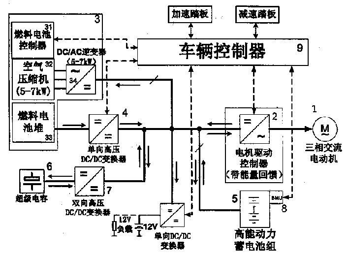 Power system of electric-electric mixed fuel battery automobile