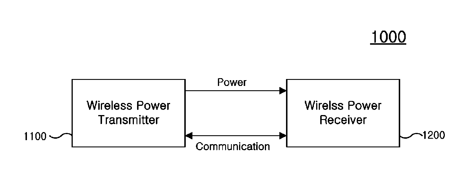 Wireless power transmission apparatus and method therefor