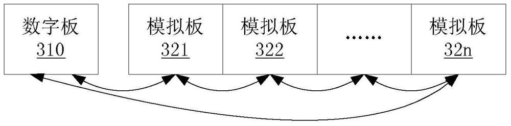 Data acquisition device, data acquisition system and method