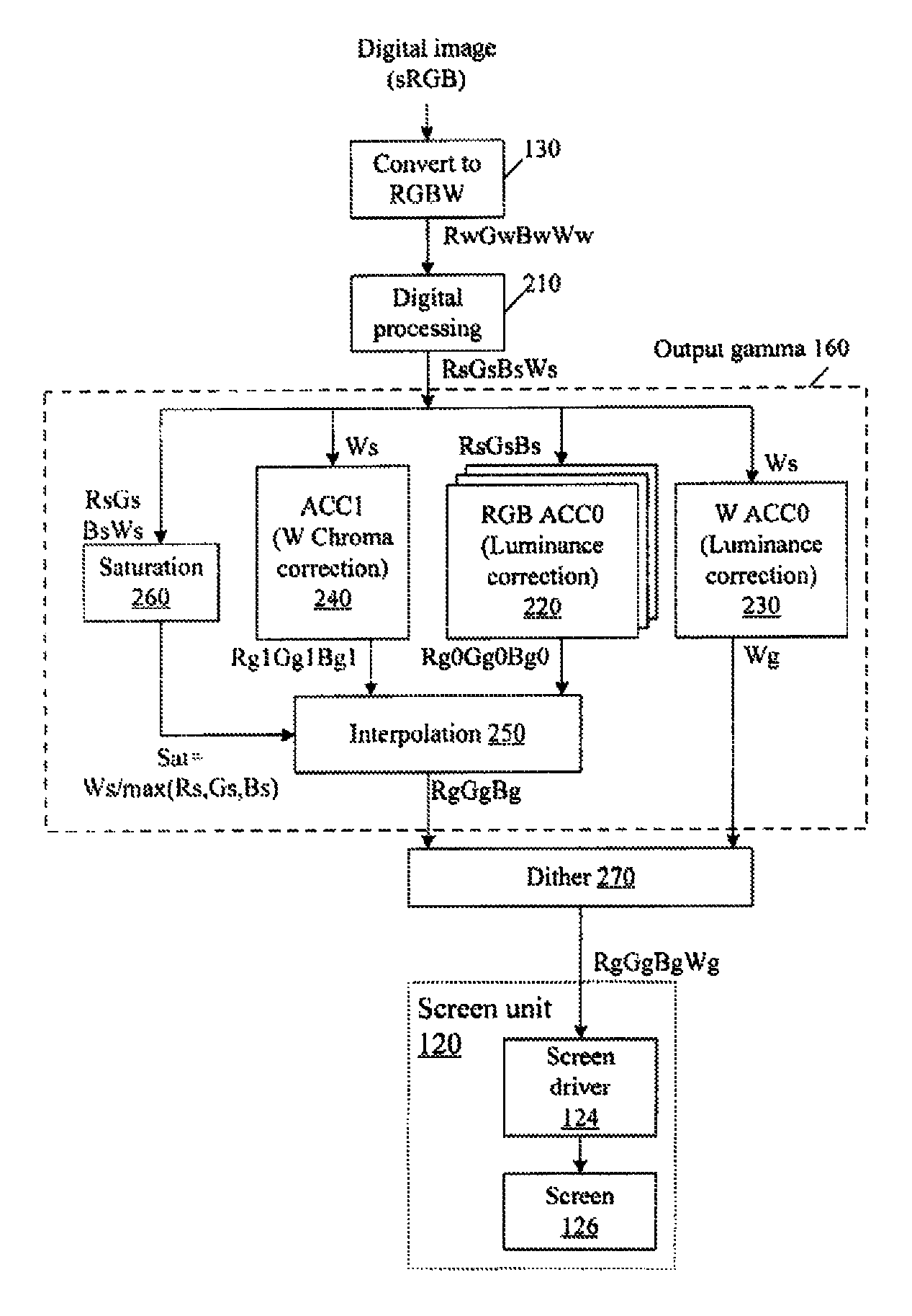 Color correction to compensate for displays' luminance and chrominance transfer characteristics