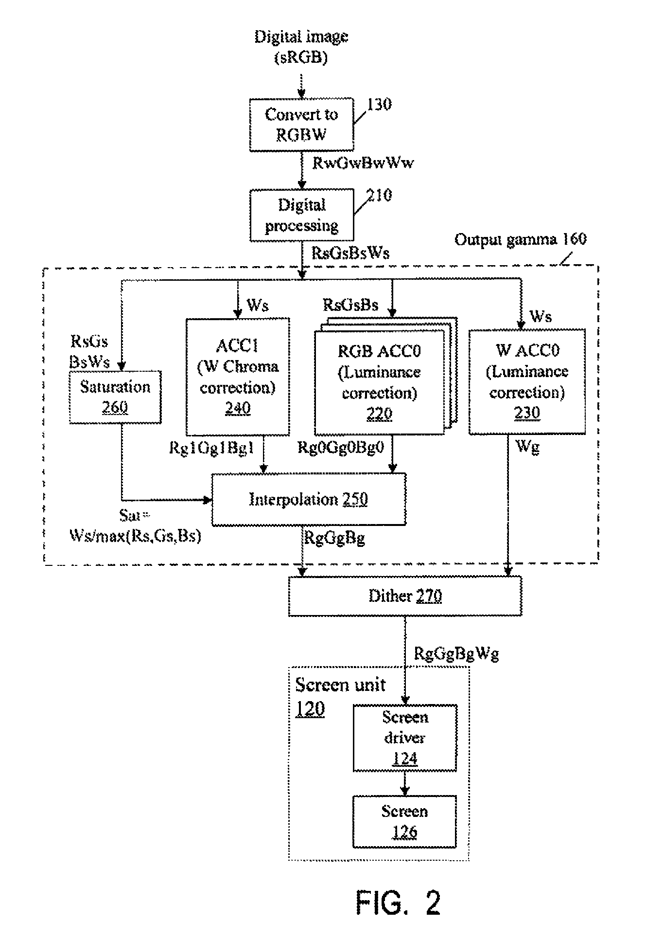 Color correction to compensate for displays' luminance and chrominance transfer characteristics