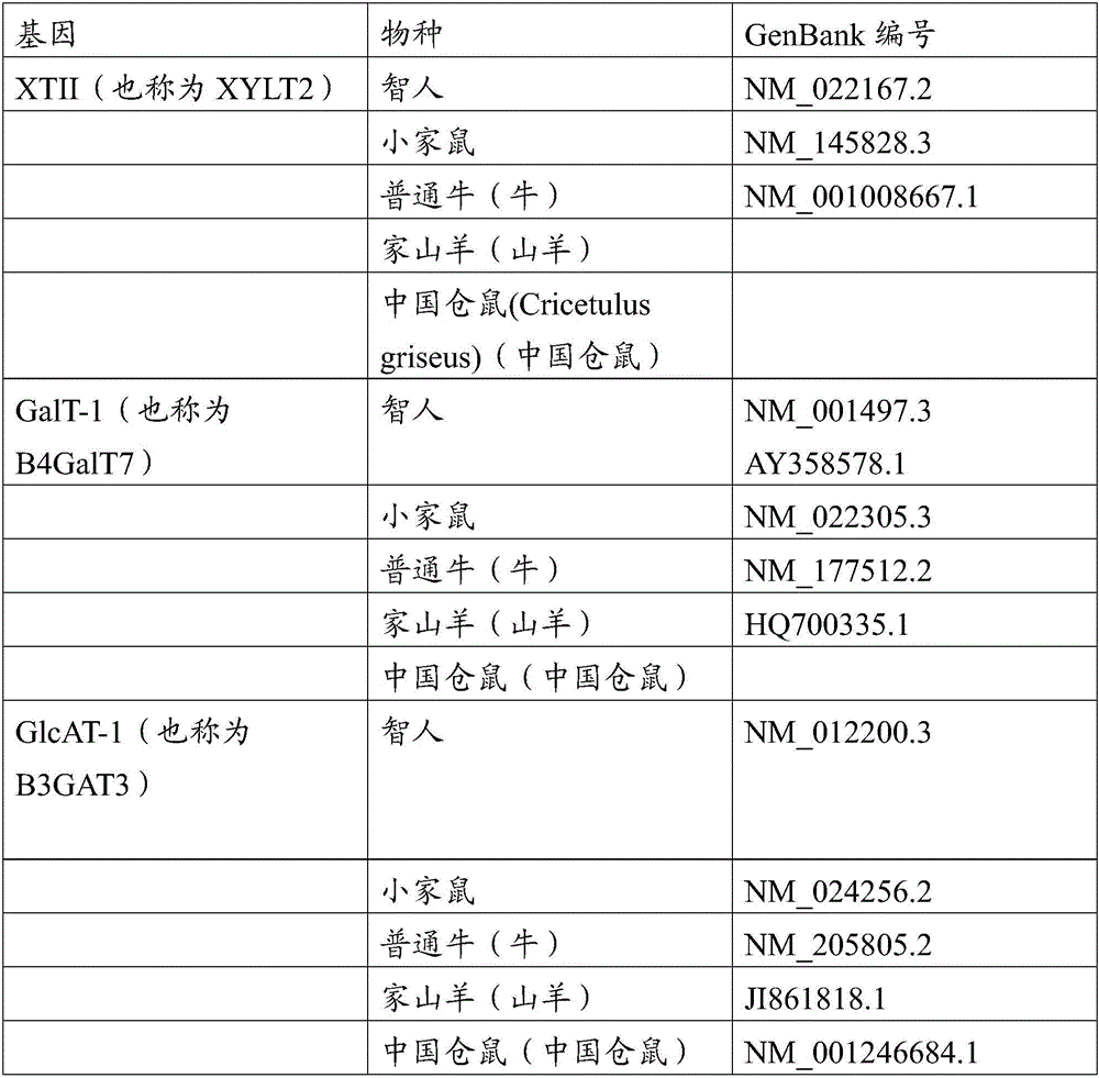 Transgenic production of heparin