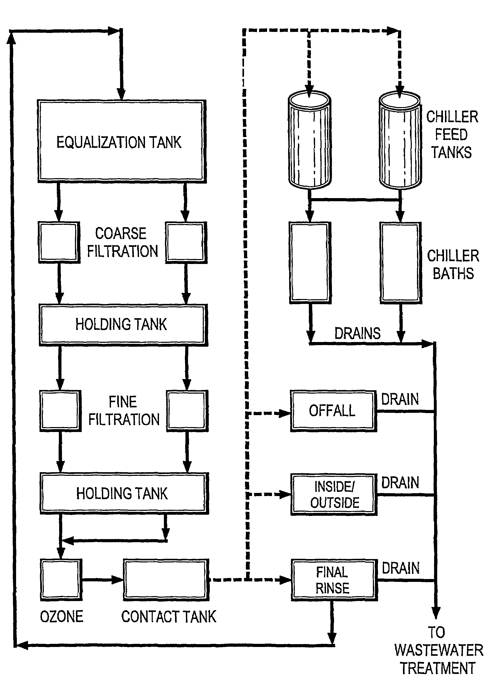 Pathogen reduction using chloramines