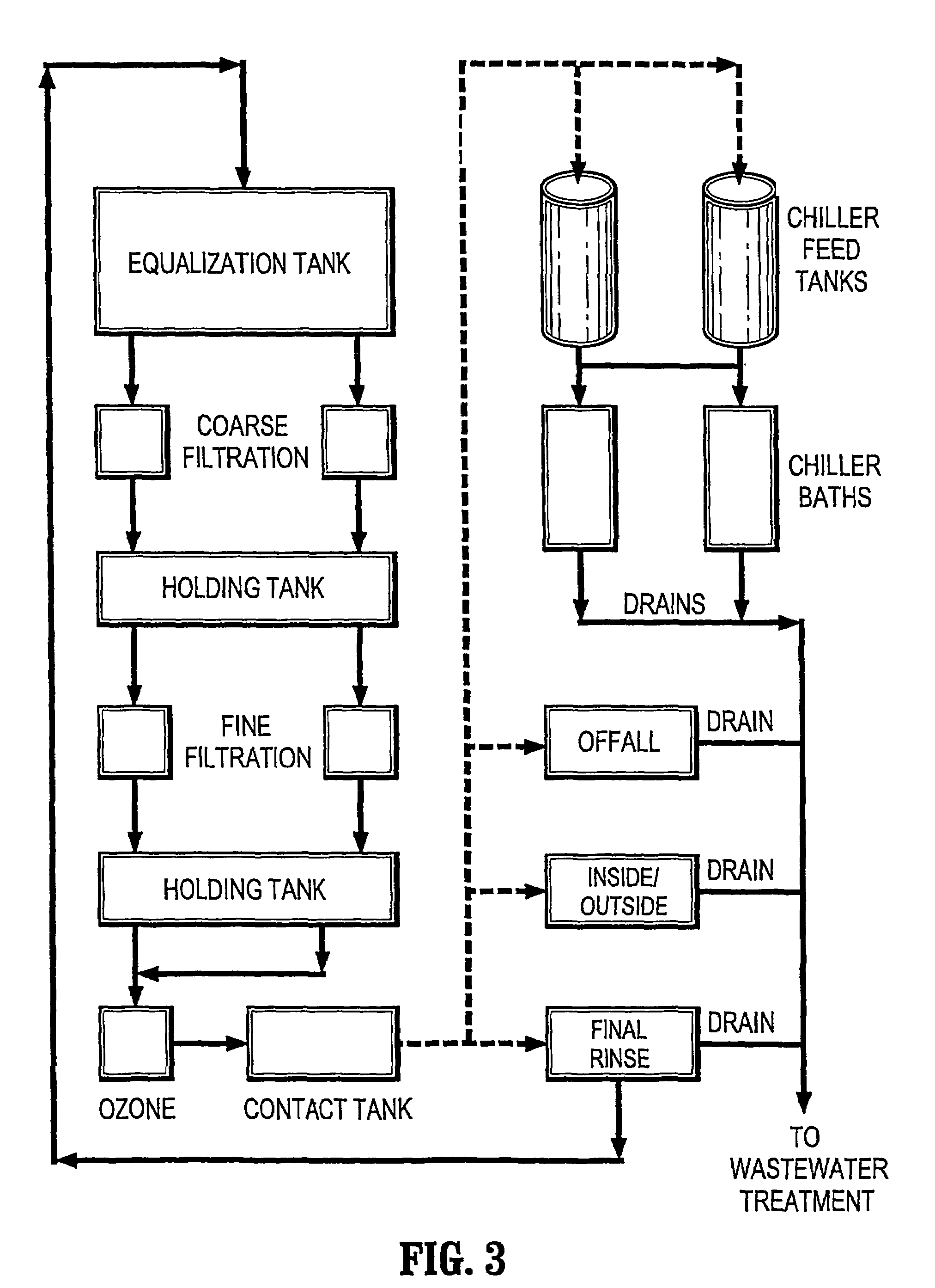 Pathogen reduction using chloramines