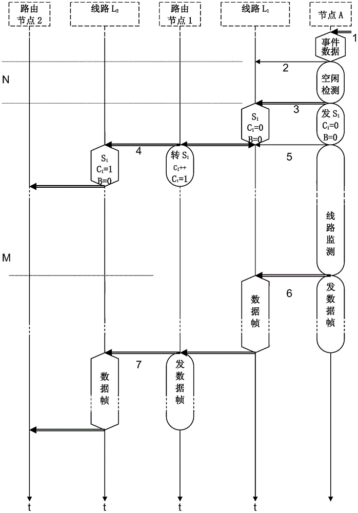 A low-voltage power carrier point-to-point data transmission method