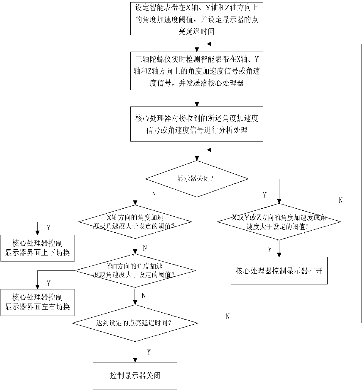 Intelligent watchband and operating control method thereof