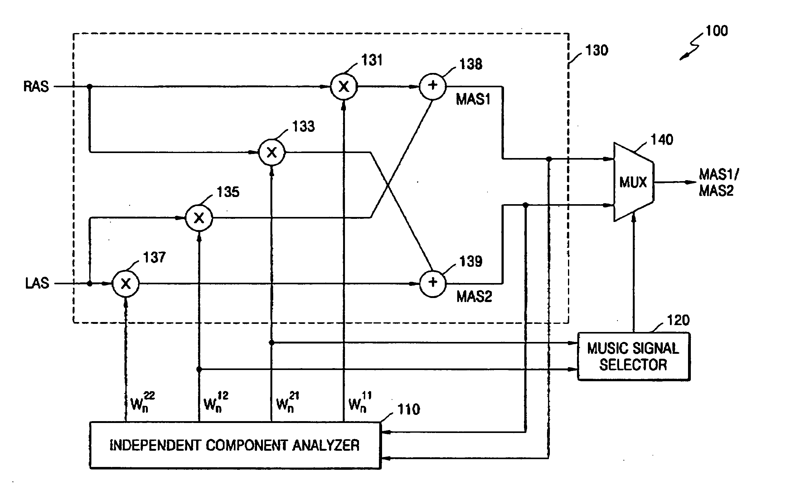 Apparatus and method for separating music and voice using independent component analysis algorithm for two-dimensional forward network