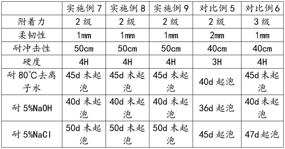 Manufacturing process of high-performance nano-material ceramic thin-film device