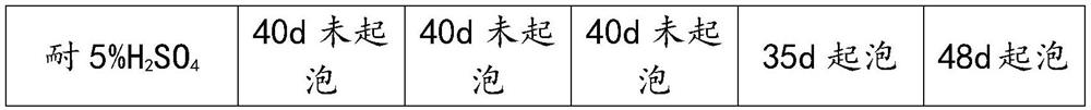 Manufacturing process of high-performance nano-material ceramic thin-film device