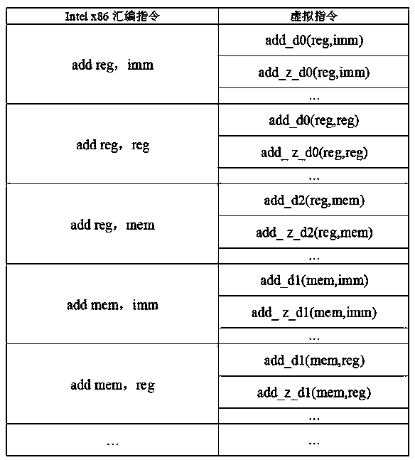 Application program transplantation method based on virtual instruction