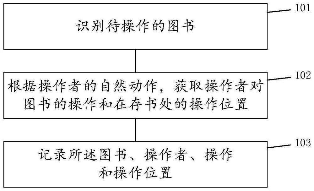 Digital book management method and system