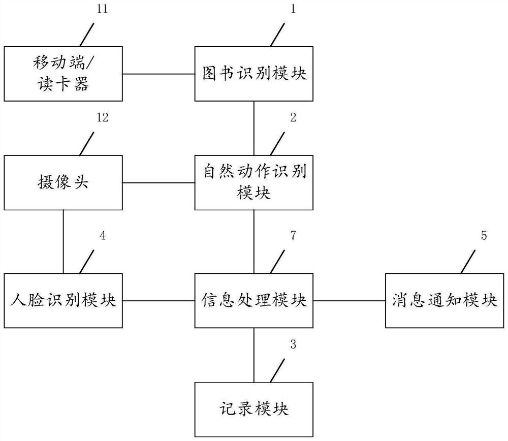 Digital book management method and system