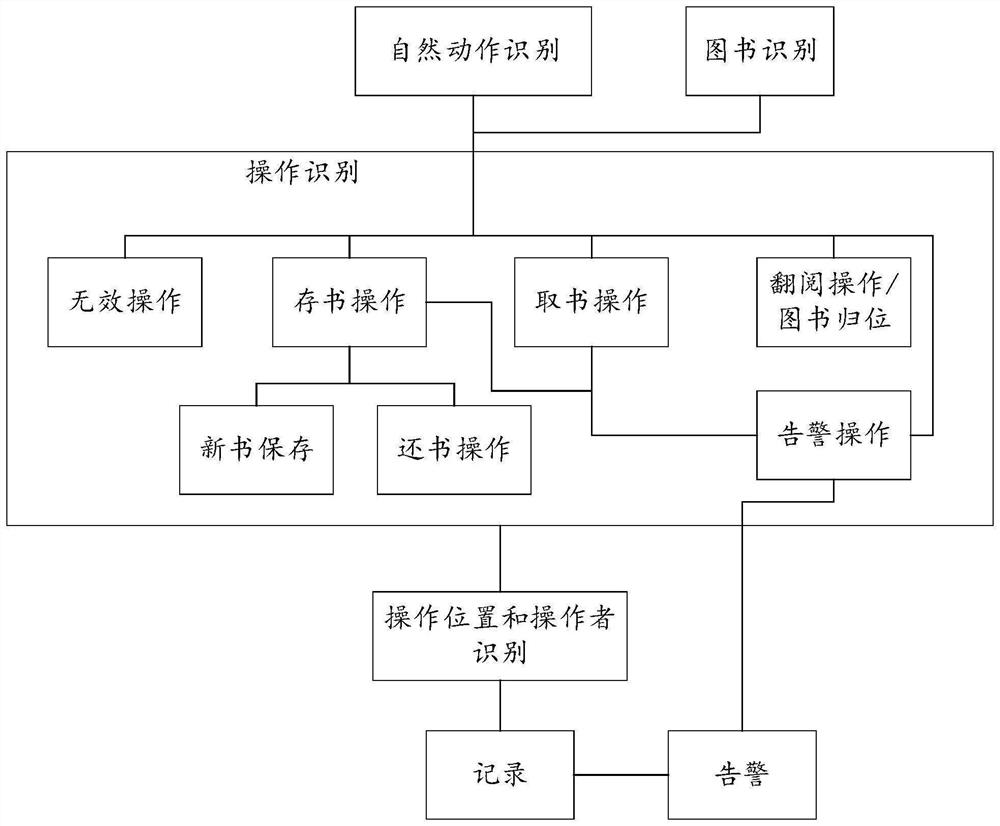 Digital book management method and system