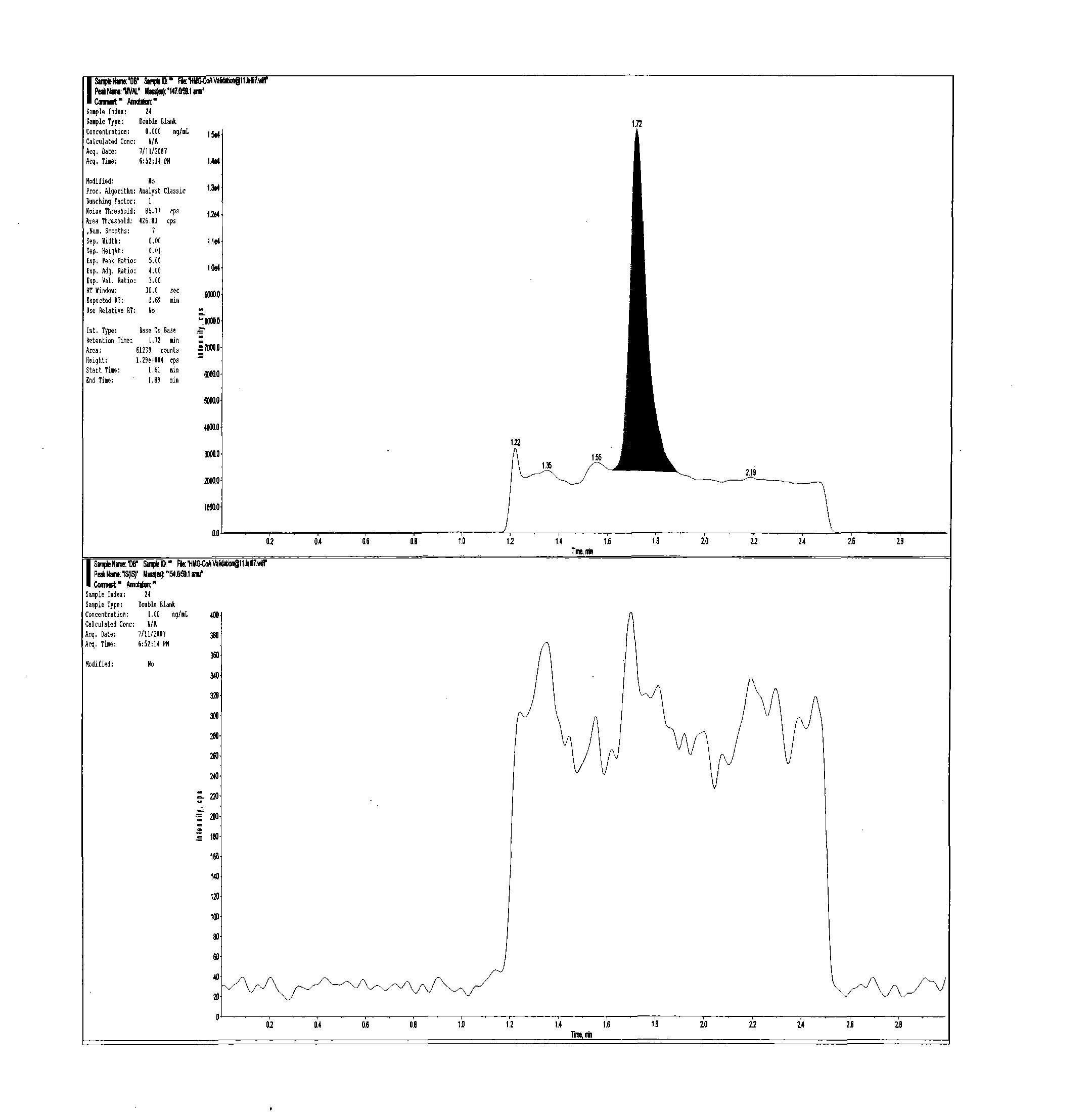 Method for realizing quantitative analysis on Lovastatin acid and HMG-CoA reductase inhibitor in human plasma