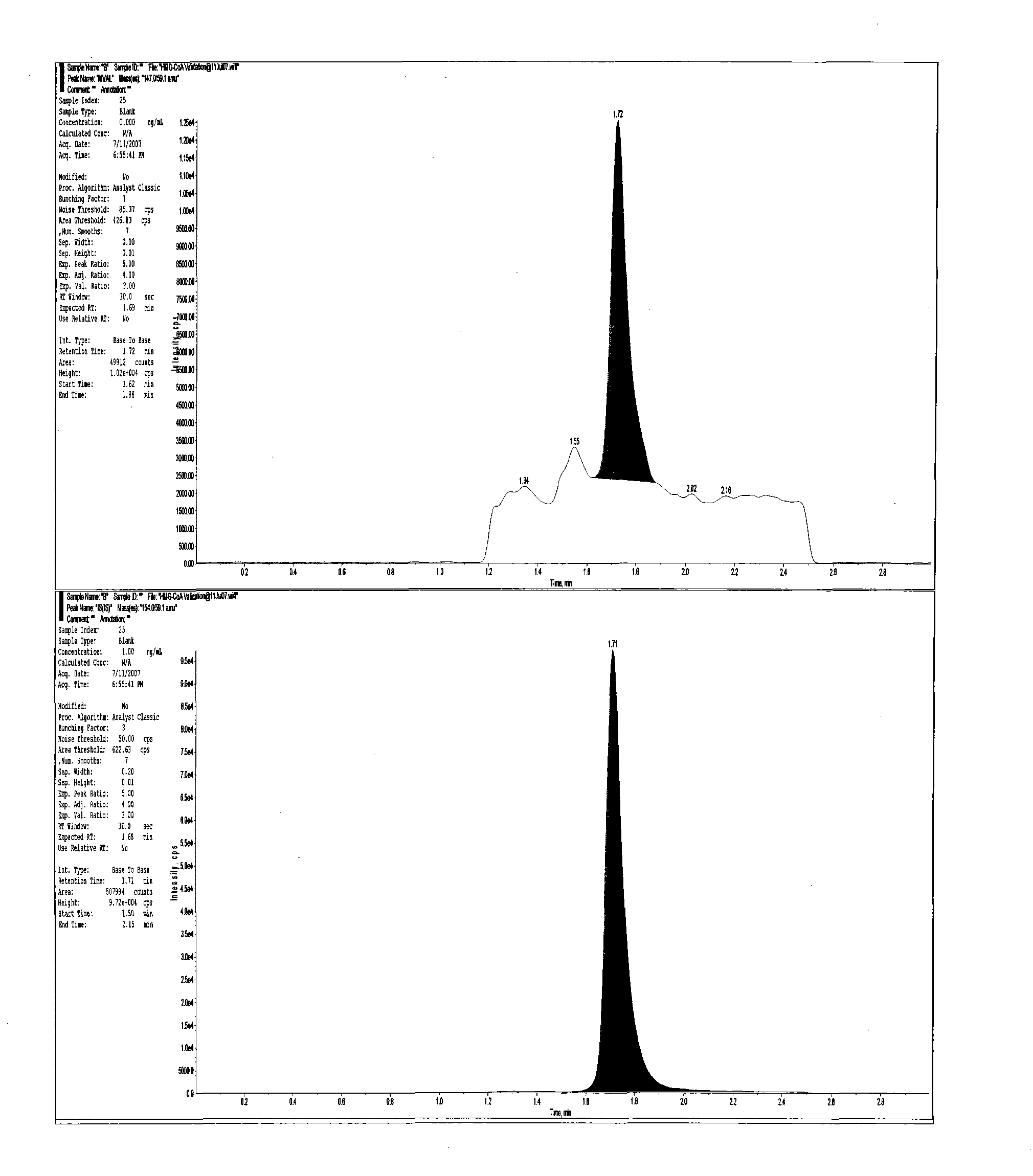 Method for realizing quantitative analysis on Lovastatin acid and HMG-CoA reductase inhibitor in human plasma