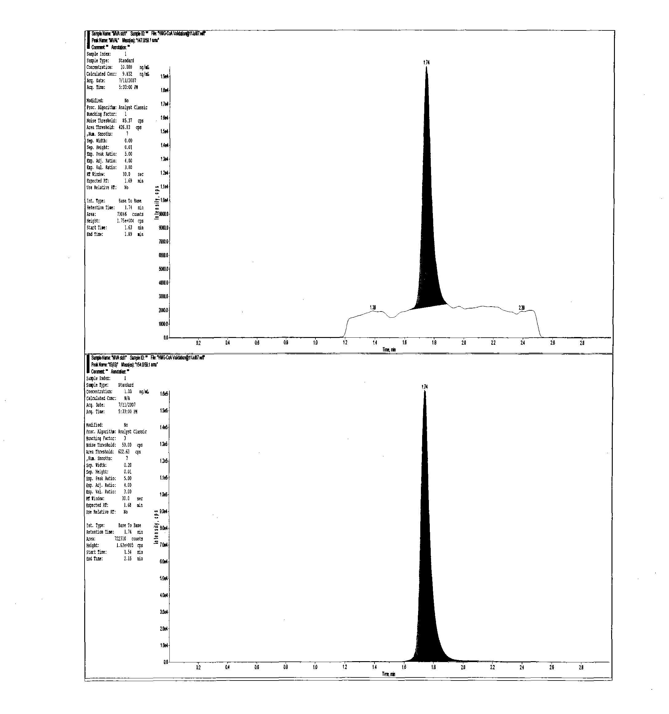 Method for realizing quantitative analysis on Lovastatin acid and HMG-CoA reductase inhibitor in human plasma