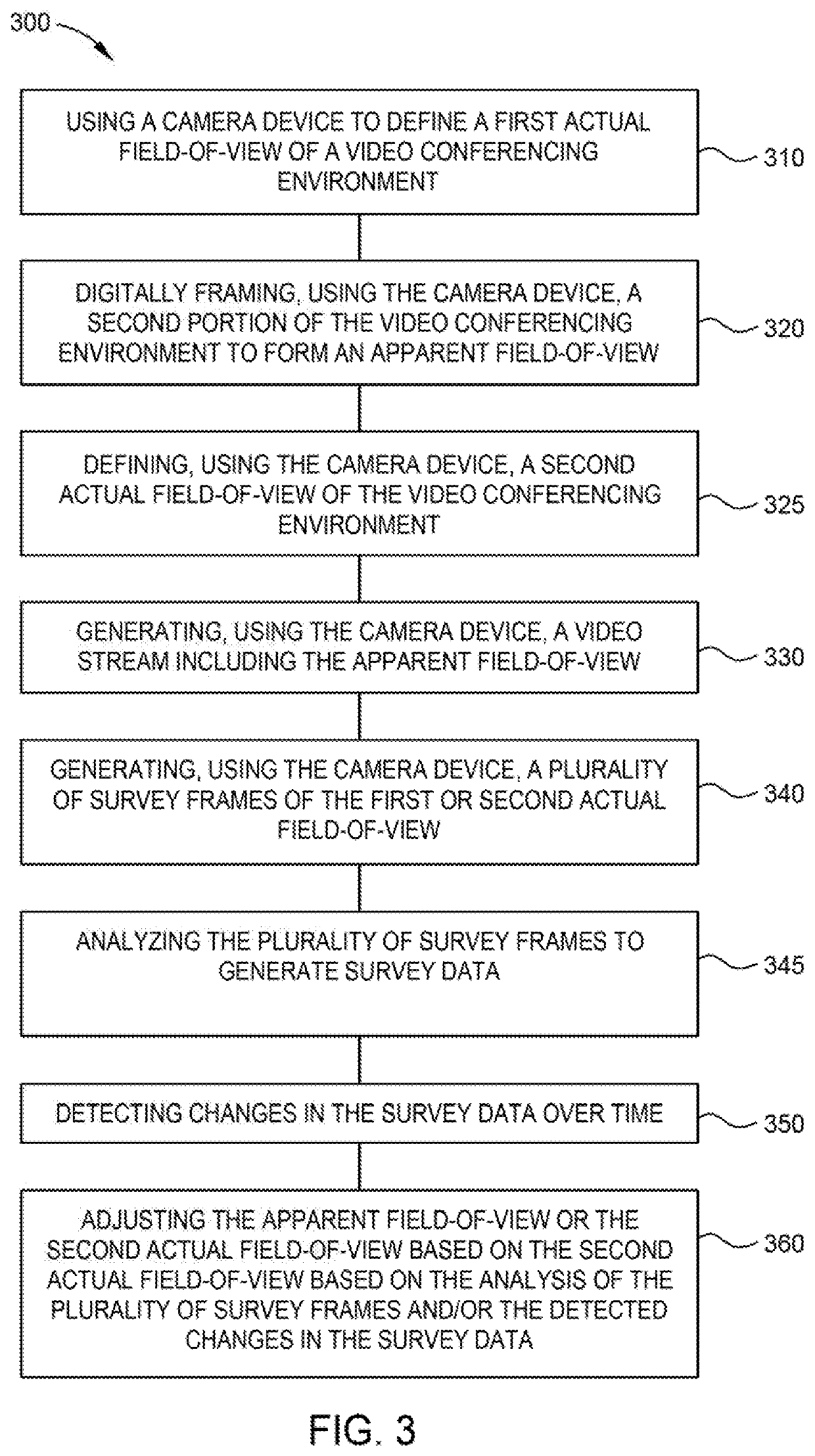 Advanced video conferencing systems and methods