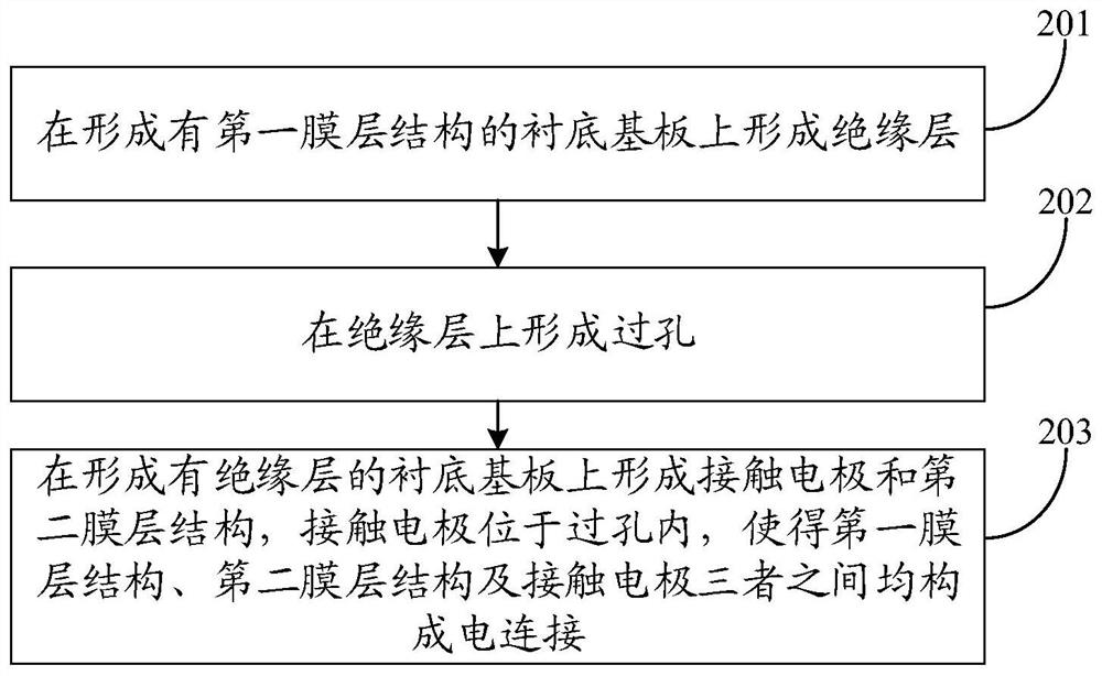 Display panel manufacturing method and display panel