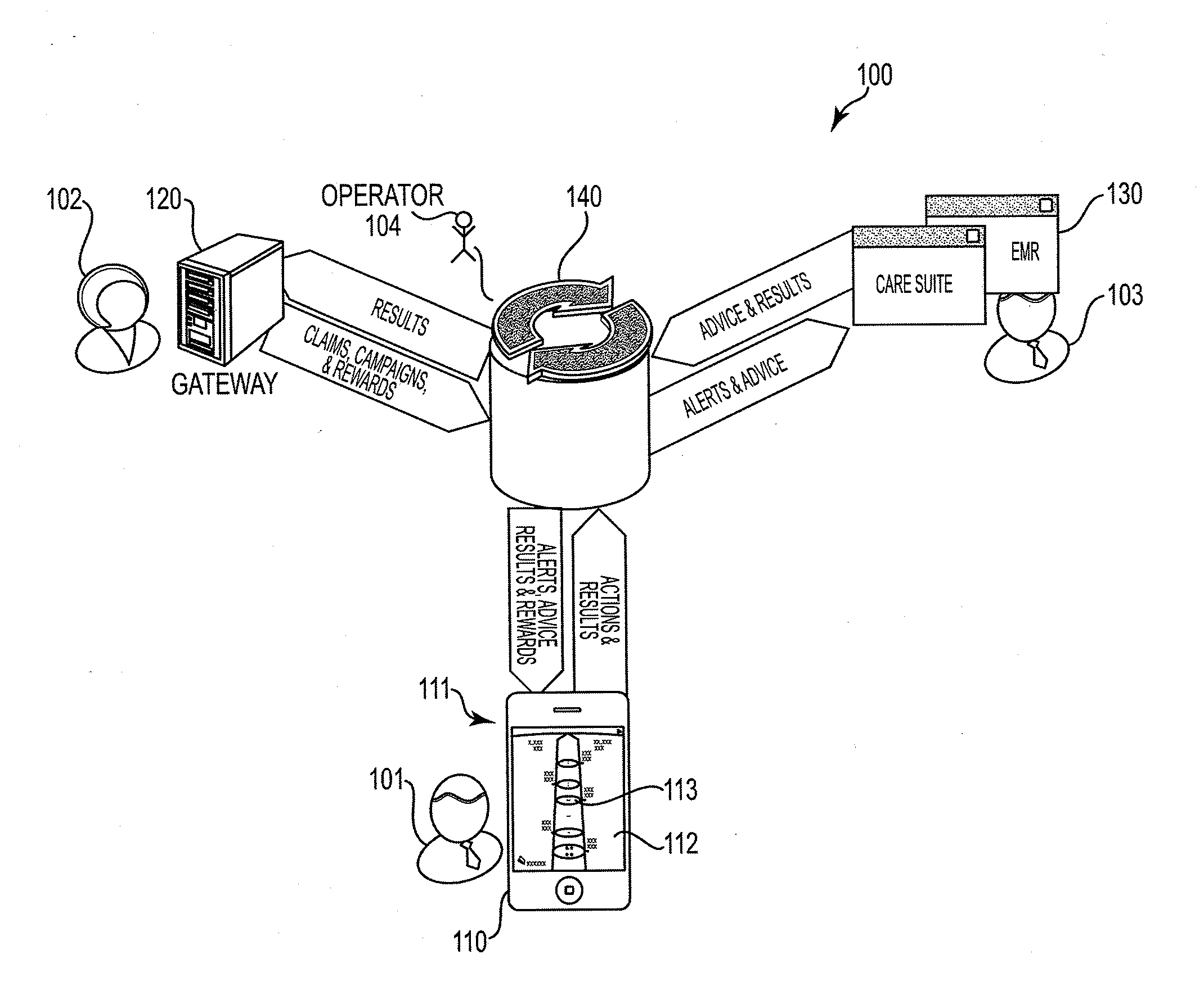 System, method and computer program product for providing a healthcare user interface and incentives