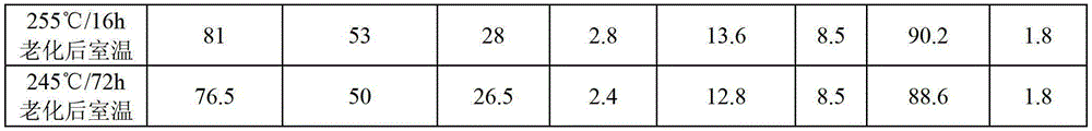 Water-based drilling fluid resistant to 255°C ultra-high temperature and its construction technology