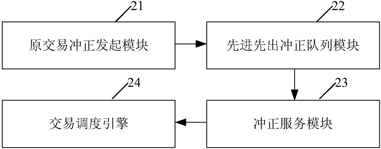 Bank unusual transaction reversal method and system