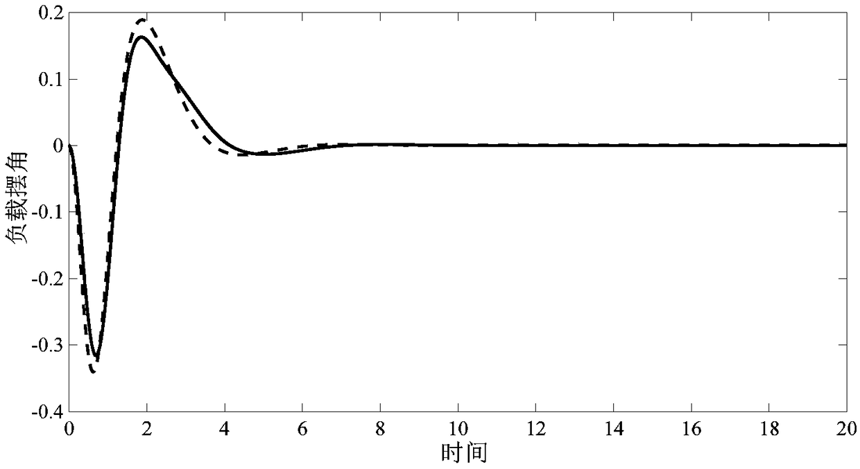 Bridge crane anti-swing control method based on two-type fuzzy sliding mode