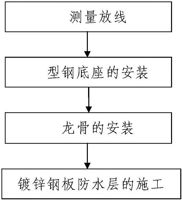 Construction method of galvanized steel plate waterproof layer at inside of opening type ceramic plate curtain wall