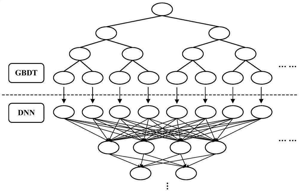 A social content risk identification method, device and equipment