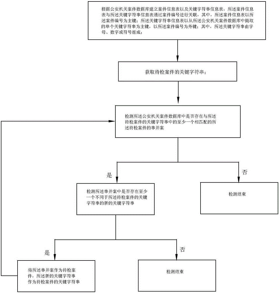 Case key string serial-parallel detection method