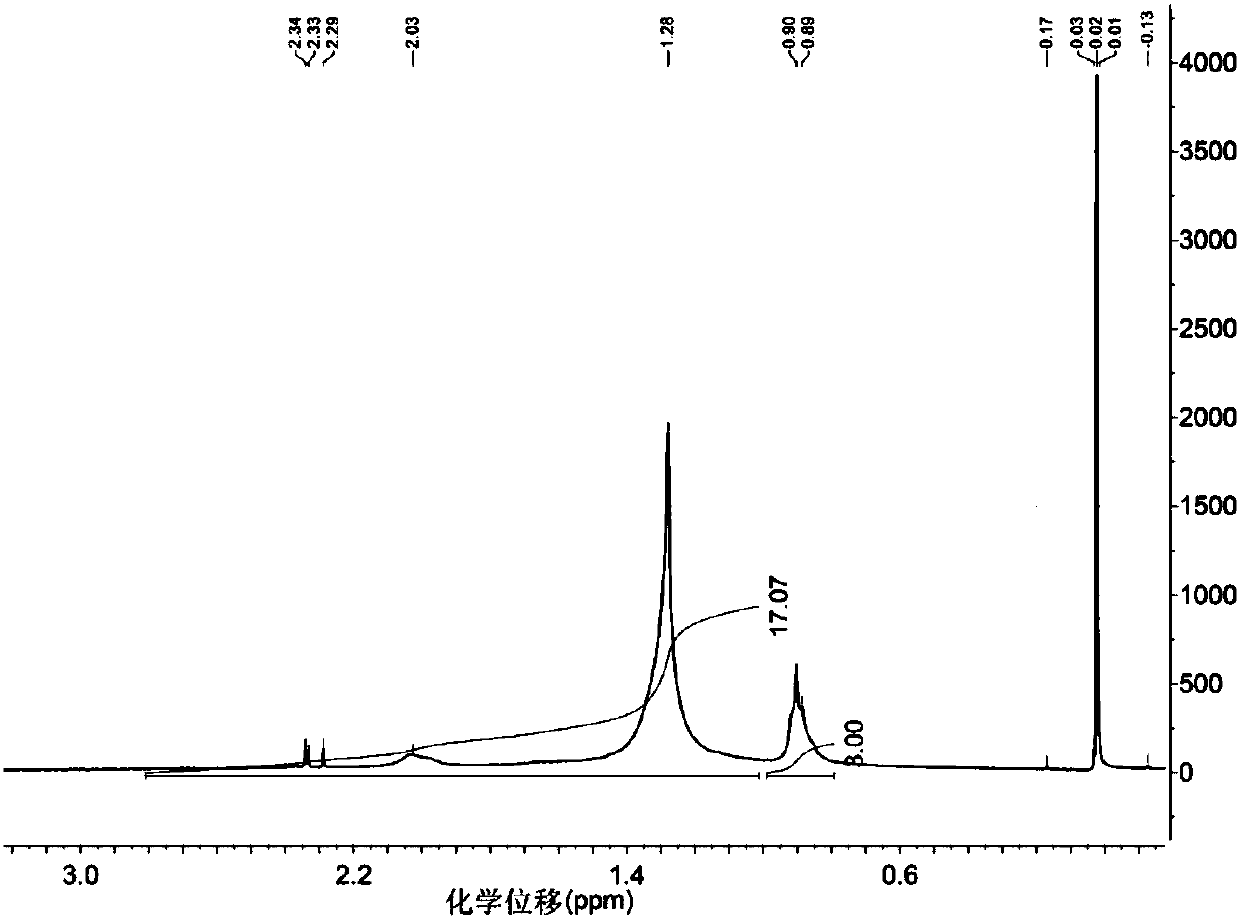 A kind of production method of quantum dot solid powder