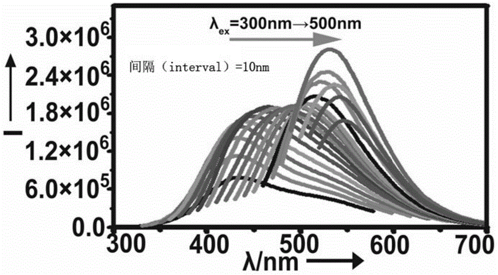 Method for environment-friendly preparation of fluorescent silicon nanoparticles