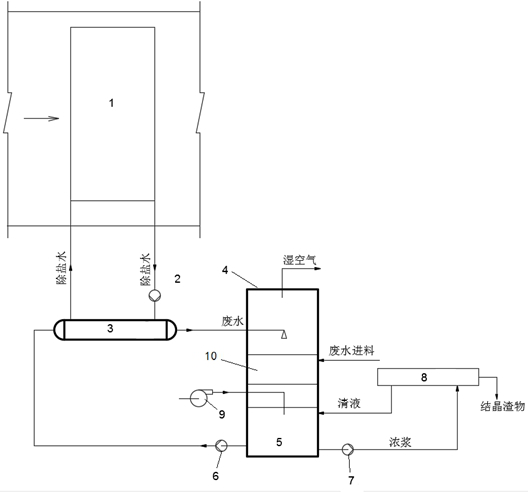 System and process for realizing zero discharge of wastewater by contacting dry and cold carrier gas with hot wastewater