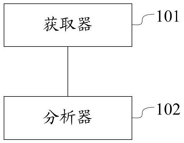 An inspection system and inspection method for a relay protection device