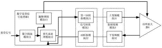 Digital predistortion device with drain modulation function