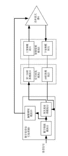 Digital predistortion device with drain modulation function