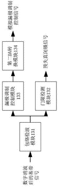 Digital predistortion device with drain modulation function