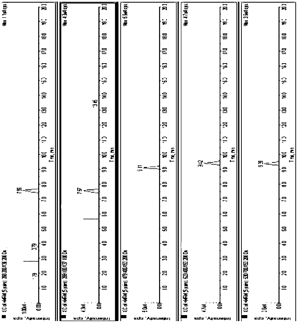 Method for simultaneously determining concentrations of ticagrelor and active metabolites and endogenous adenosine thereof in human plasma by liquid chromatography-mass spectrometry