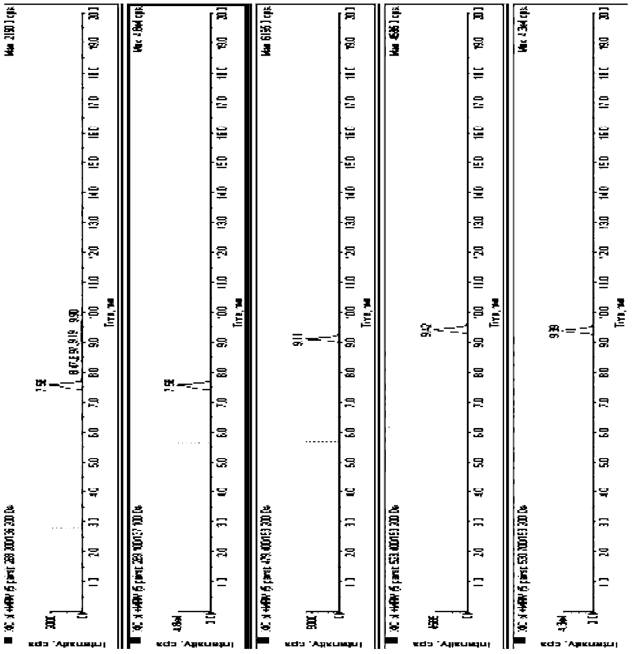 Method for simultaneously determining concentrations of ticagrelor and active metabolites and endogenous adenosine thereof in human plasma by liquid chromatography-mass spectrometry