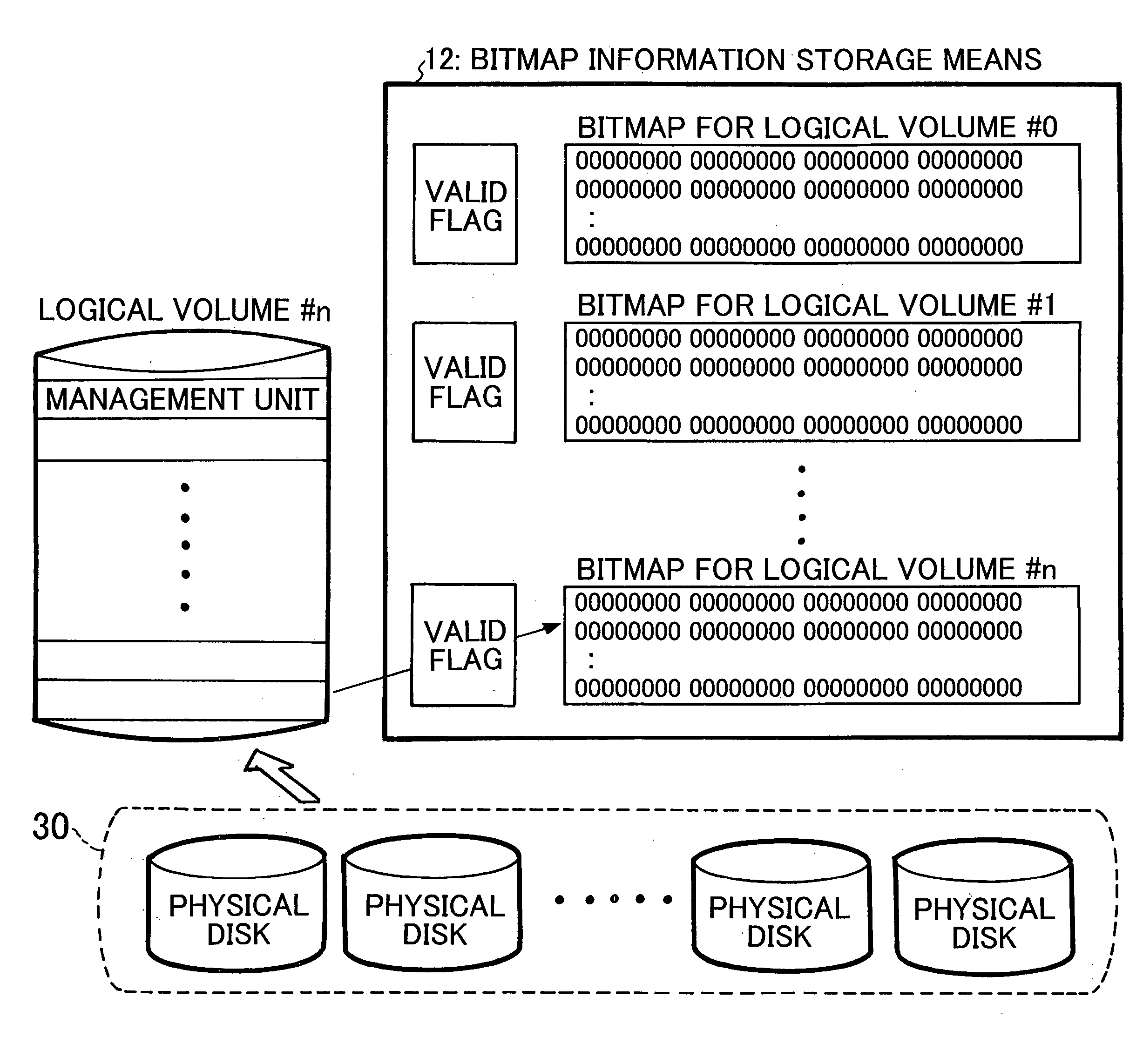 Disk array device having snapshot simulation function