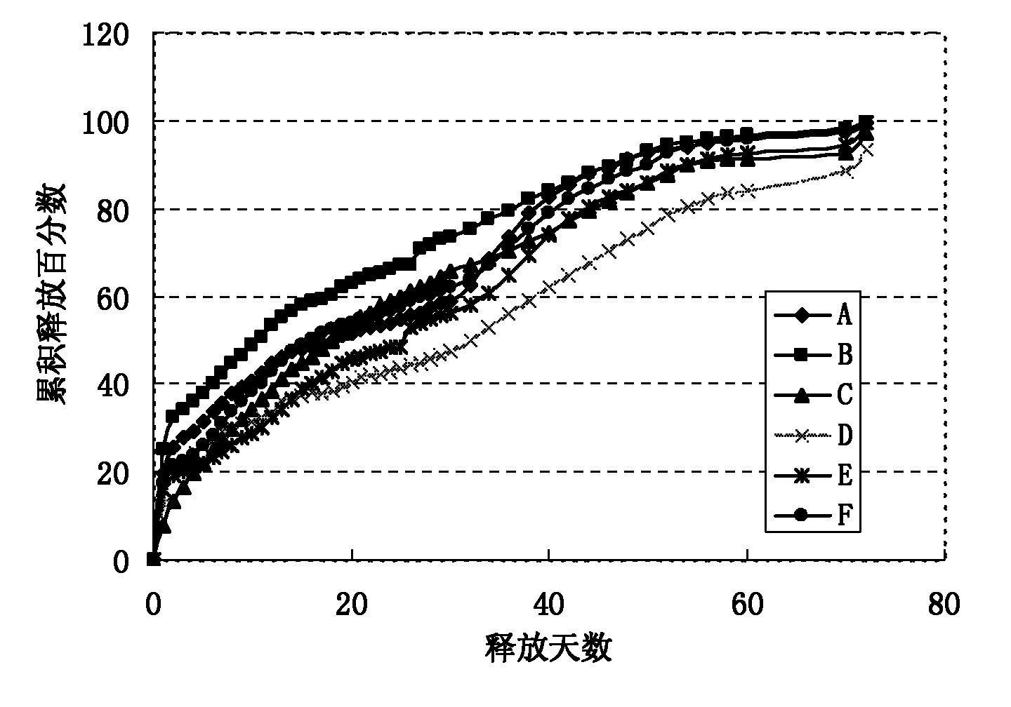 Sustained-release microspheres and preparation method thereof