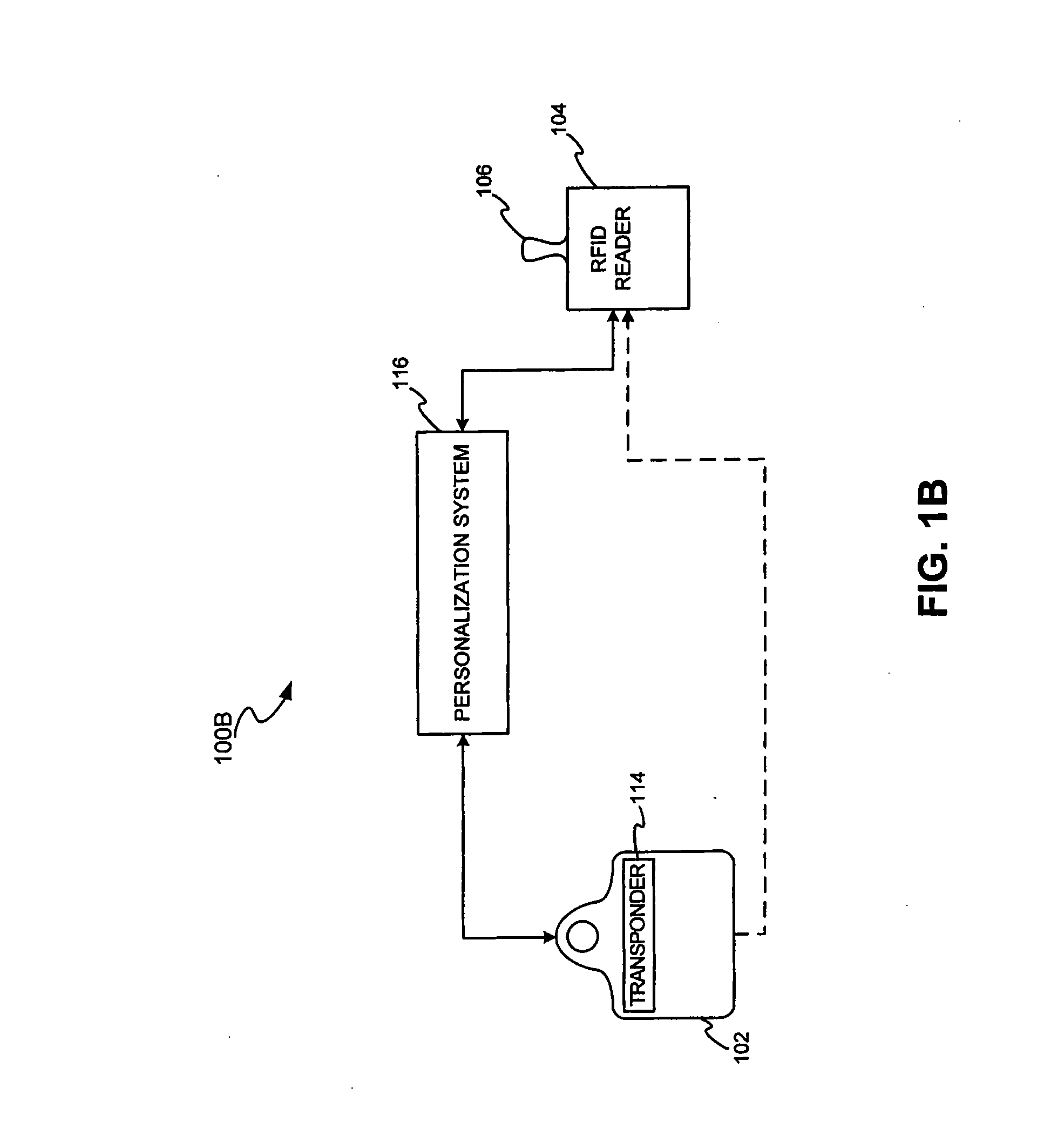 System for biometric security using a fob