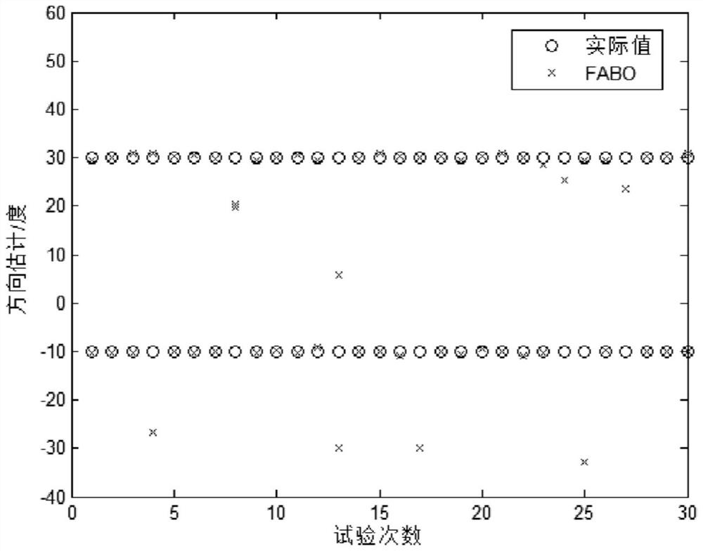 Single-shot direction finding method in shock noise environment