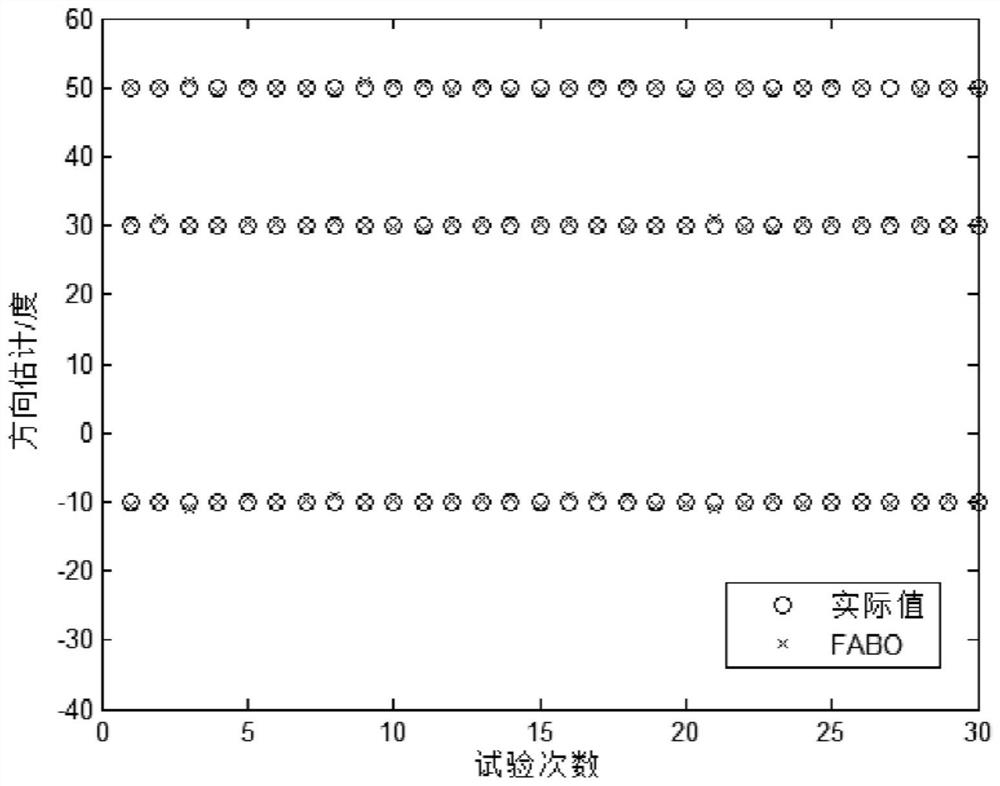 Single-shot direction finding method in shock noise environment