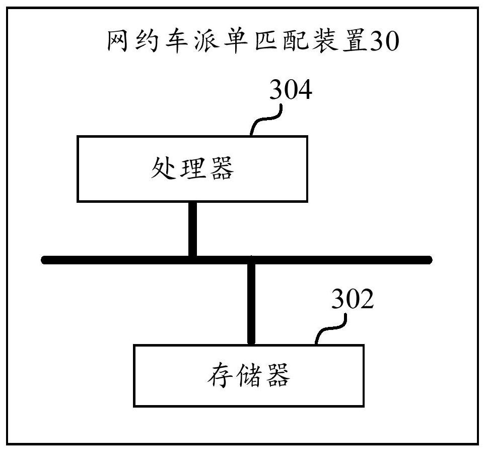 Order dispatching matching method, order dispatching matching device, server and storage medium